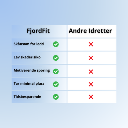 FjordFit